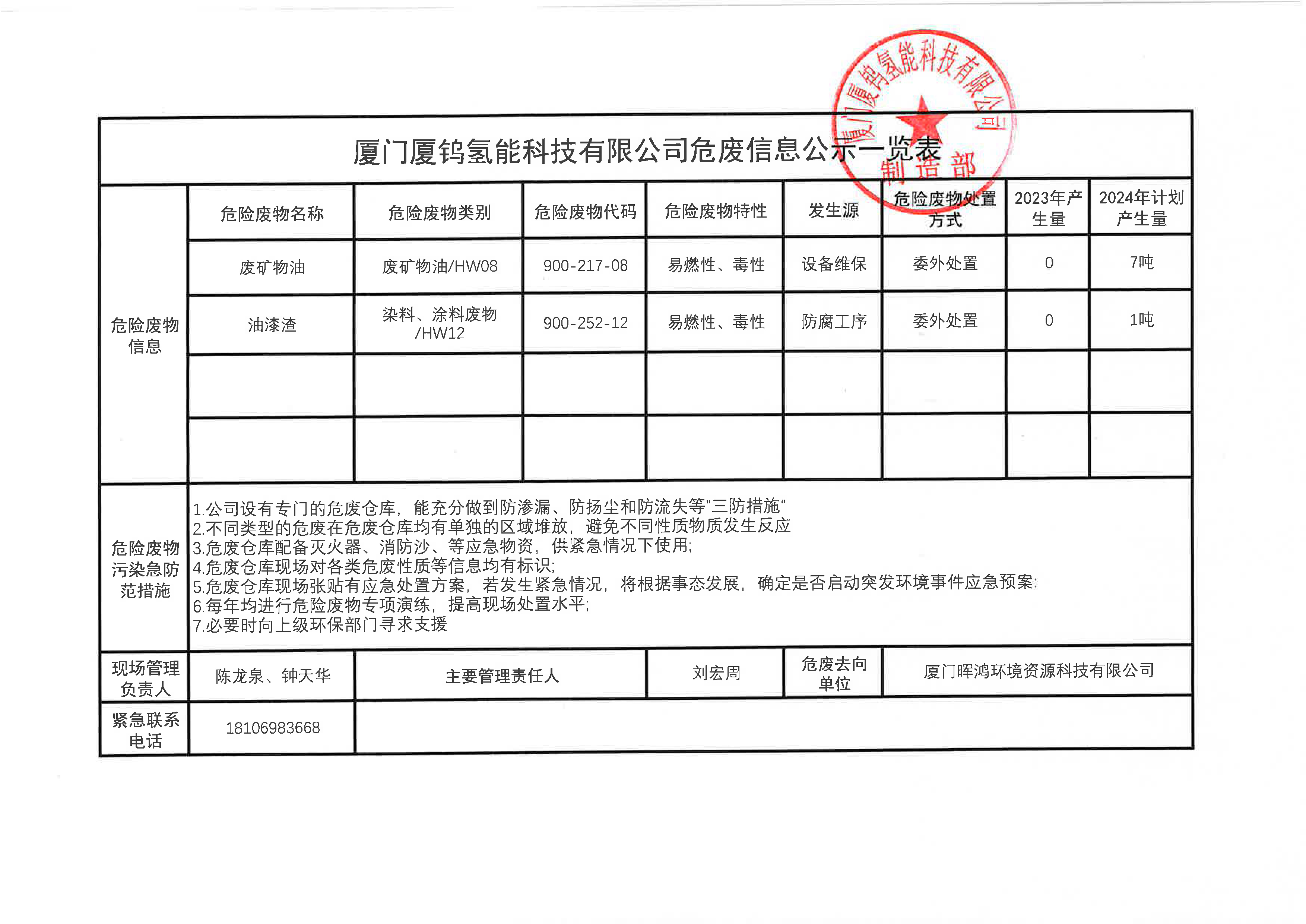 厦门j9游会真人游戏第一品牌氢能科技有限公司危废信息公示一览表.jpg